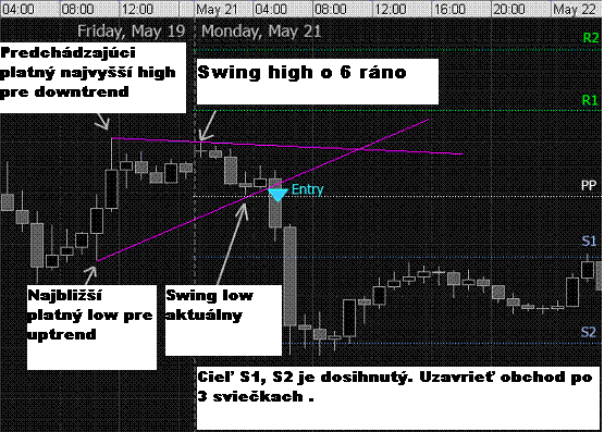 forex trend strategia